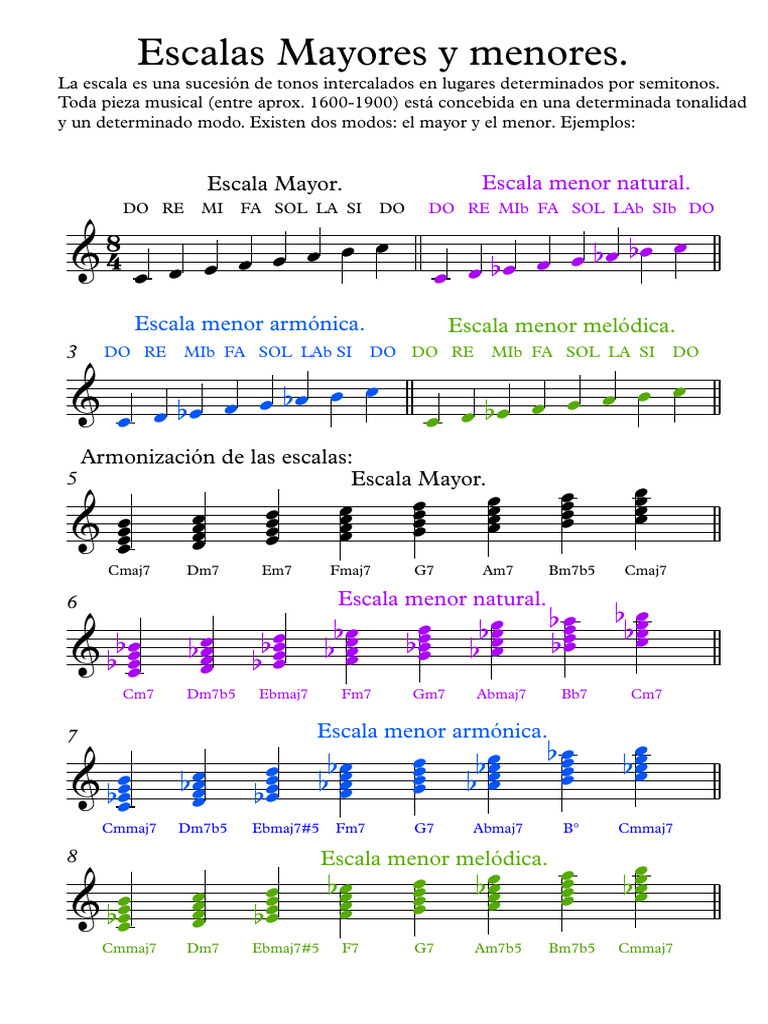 ESCALAS - Actividades | PDF | Escala (música) | Escala menor