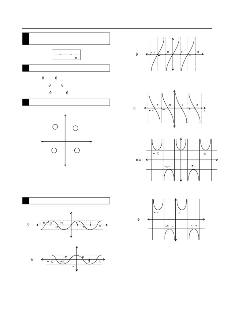 Trigonometric Identities and Formulas | PDF | Trigonometric Functions ...