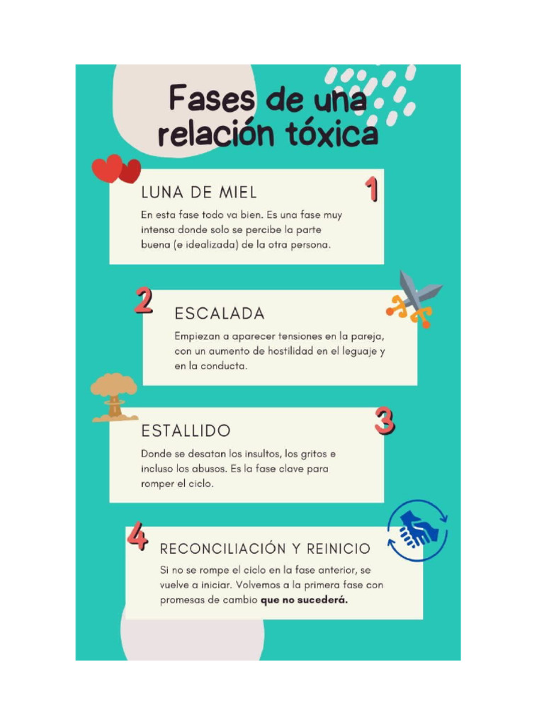 Fases de Una Relación Toxica | PDF