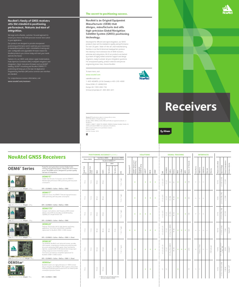 Receivers Brochure | PDF | Navigation | Electronics