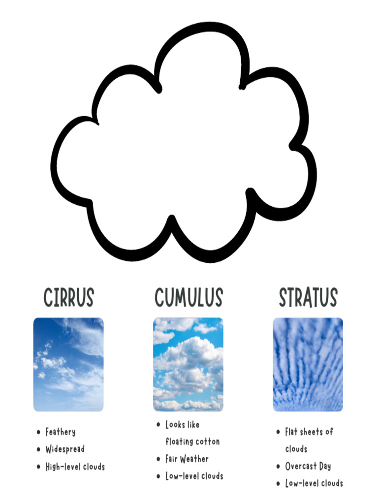 Cloud Spotter | PDF