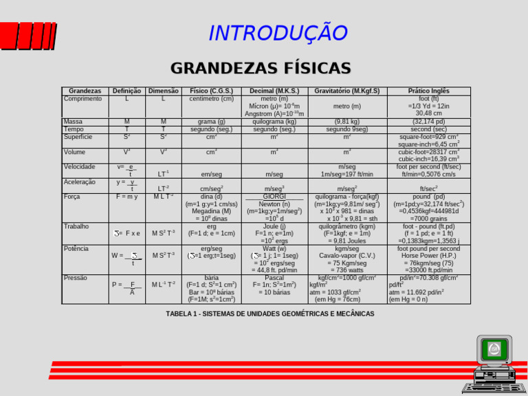 Grandezas Físicas e Unidades de Medida | PDF | Quilograma | Sistema ...