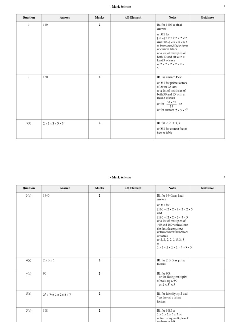 Math Mark Scheme Guidance Document | PDF | Mathematics | Elementary ...
