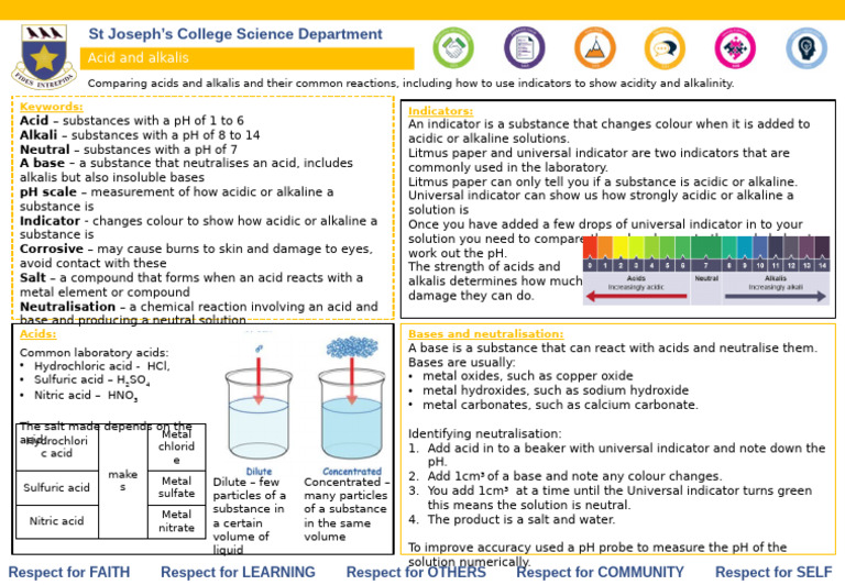 Y7 Term 2 KO6 Acids and Alkalis | PDF | Acid | Ph