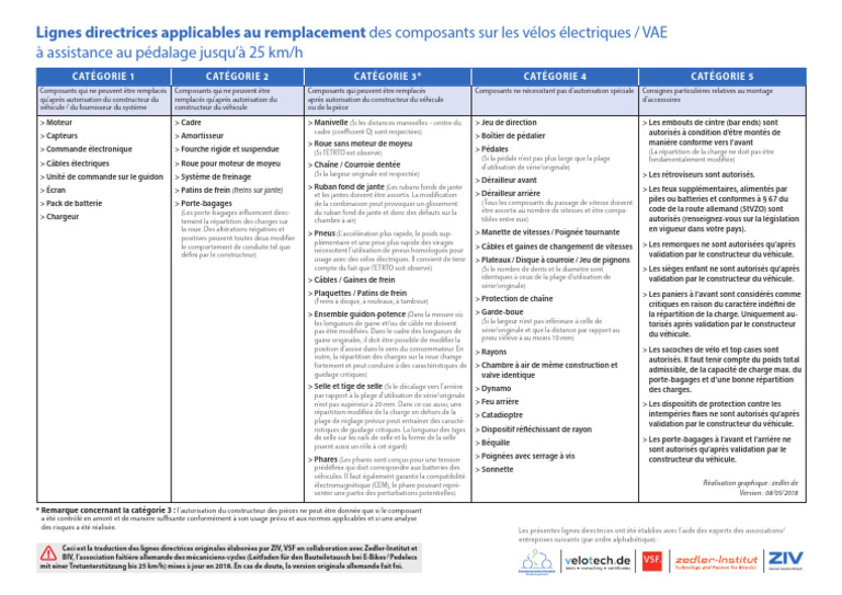 Remplacement des composants VAE : Guide 2023 | PDF | Véhicules ...