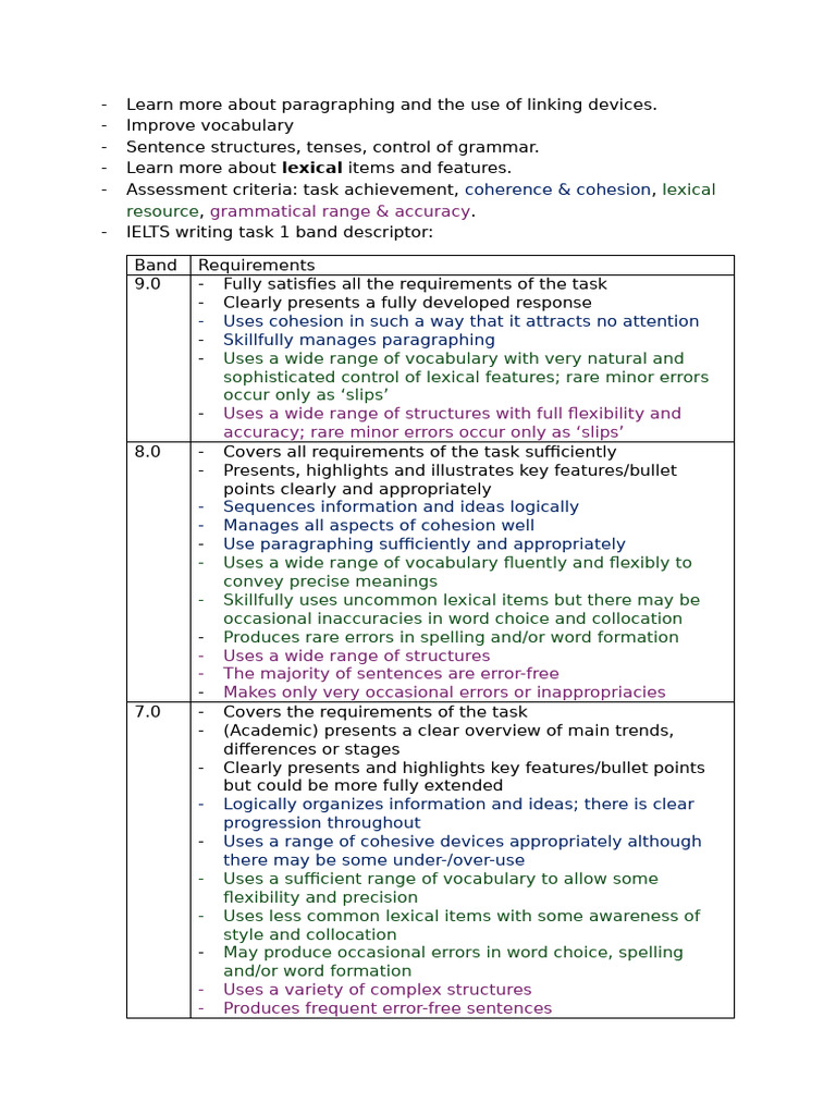 IELTS Writing Lexicon and Criteria | PDF | Vocabulary | Lexicon