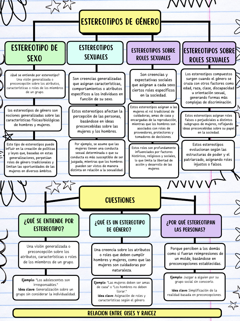 Estereotipos de Género | PDF | Estereotipos | Rol de género