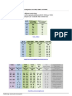 Compare Ielts TOEFL and Toeic