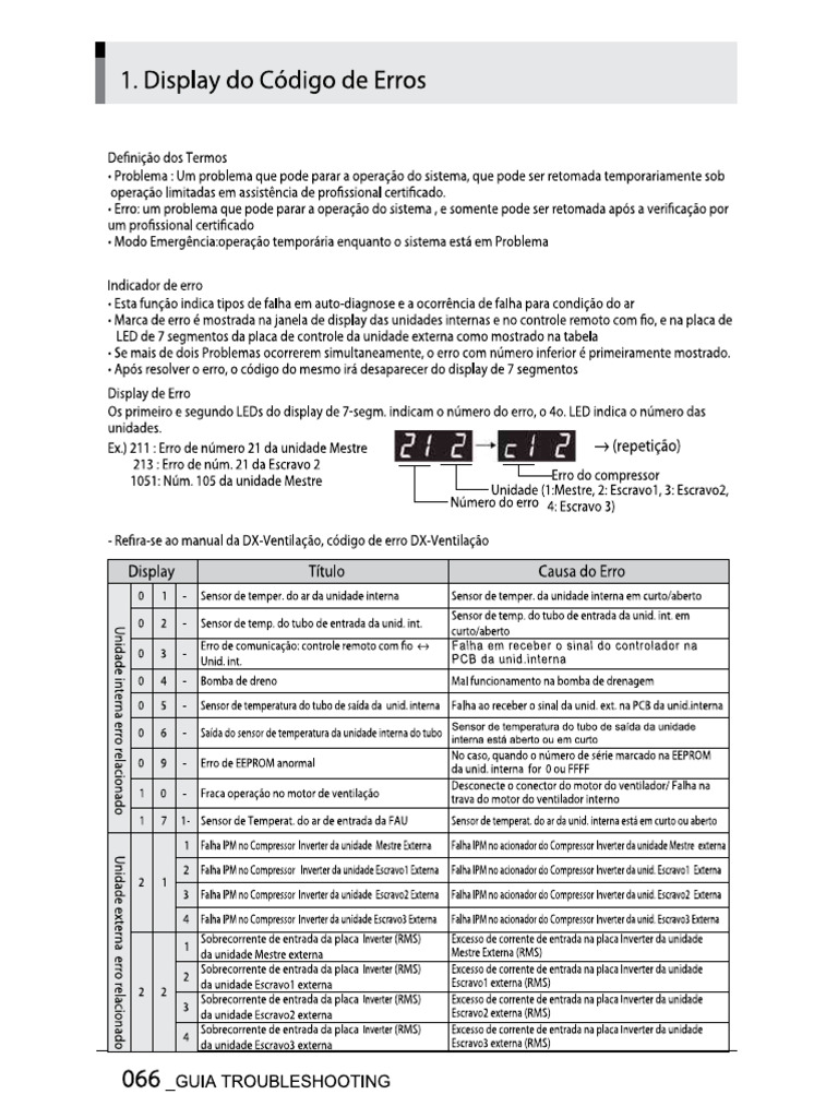 Codigos Erro - VRF LG | PDF