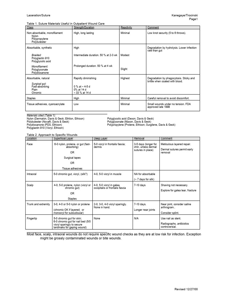Suture Materials for Wound Care | PDF | Surgical Suture | Surgery
