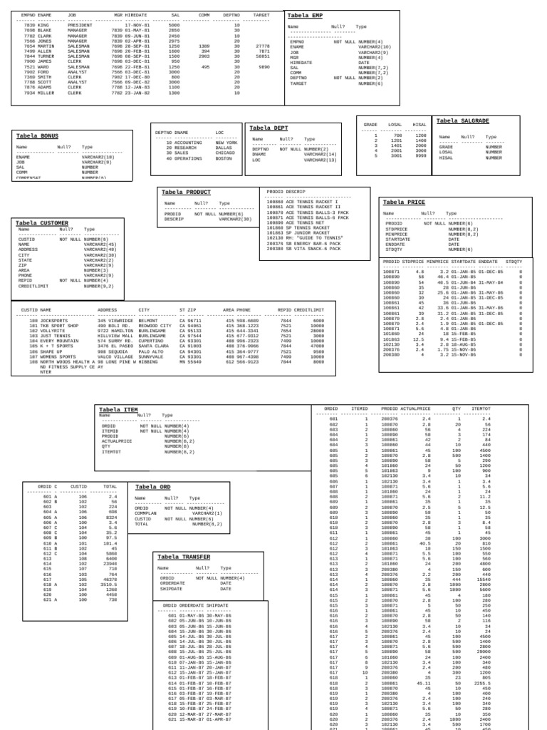 Database Tables for Business Entities | PDF