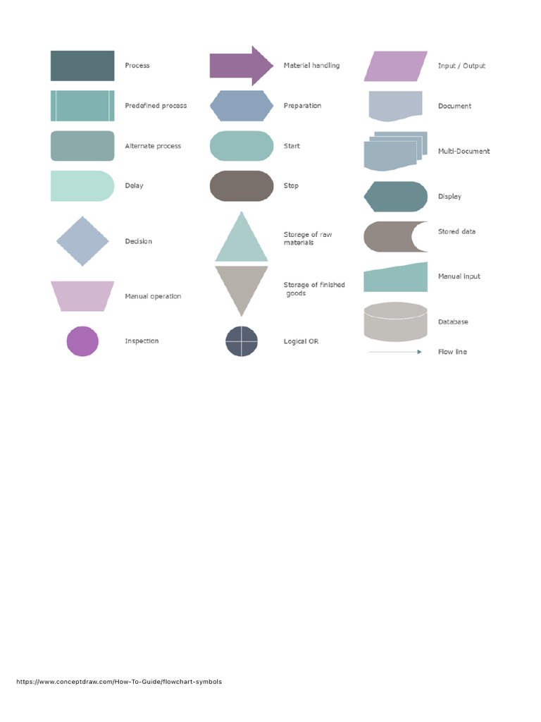 Process Map symbols | PDF
