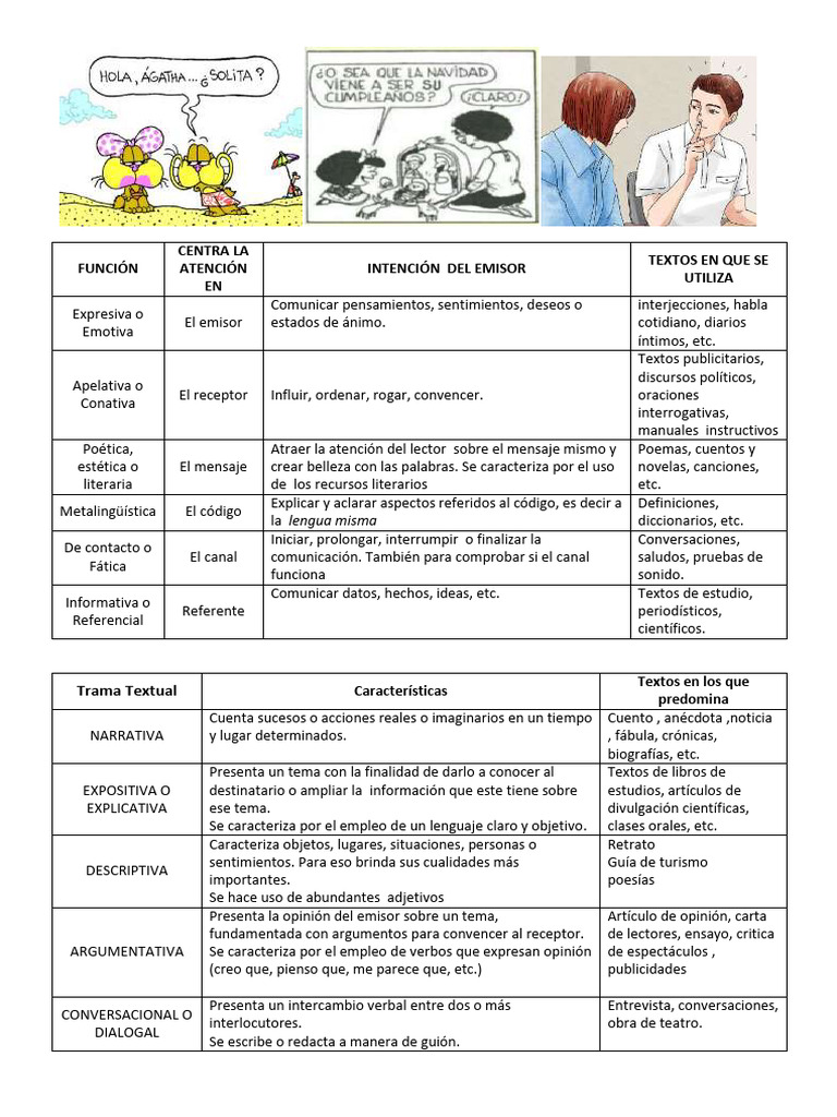 Funciones y Tramas Textuales | PDF | Comunicación | Comunicación humana