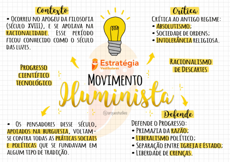 Mapa Mental - Movimento Iluminista - Filosofia | PDF