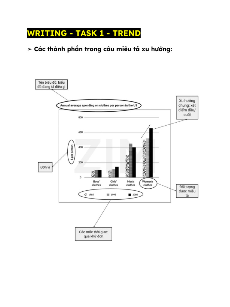 LESSON 2. TRENDS | PDF