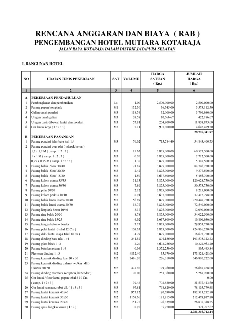 Analisa Harga Satuan Pekerjaan Dinding Partisi Kalsiboard - Kumpulan