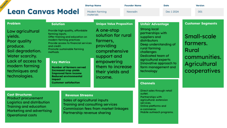 Modern Farming Tools Lean Canvas | PDF | Agriculture | Sustainable ...