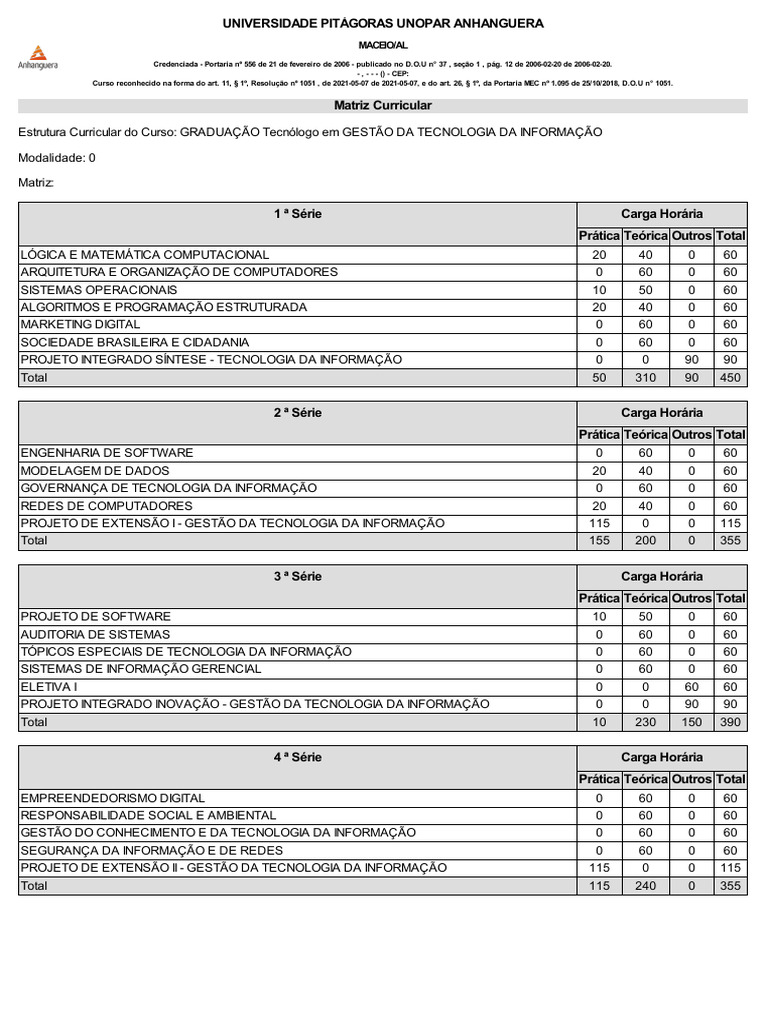Matriz Curricular: Gestão da TI UNOPAR | PDF | Tecnologia da Informação ...