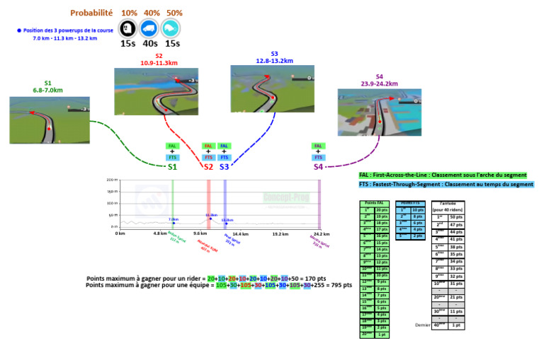Points et classements de la course | PDF | Échecs