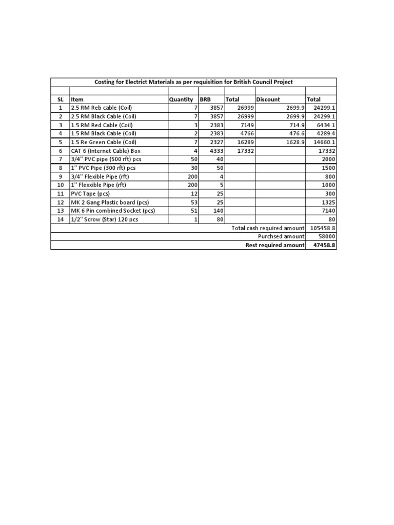 Hall Room Requirement | PDF | Science & Mathematics | Computers