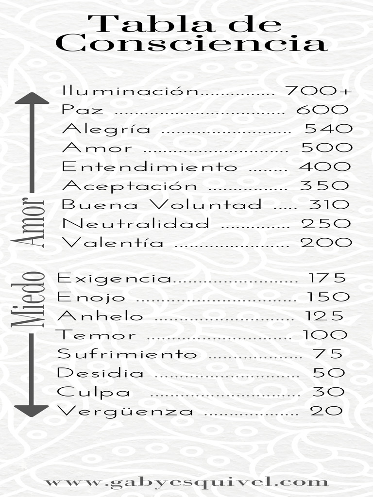 Niveles de Consciencia y Emociones | PDF