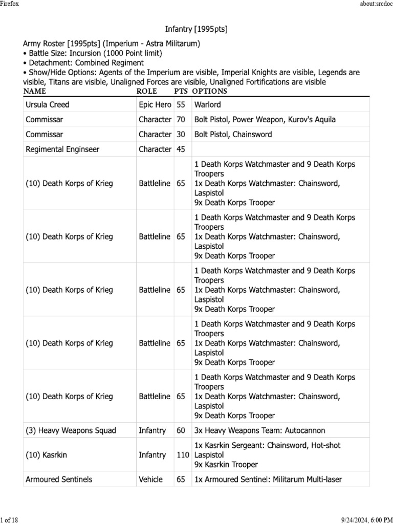 Warhammer 40K Unit List Overview | PDF