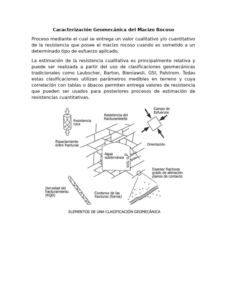 Caracterización Geomecánica Del Macizo Rocoso y Criterios de Falla | PDF
