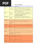 List of HTML Commands