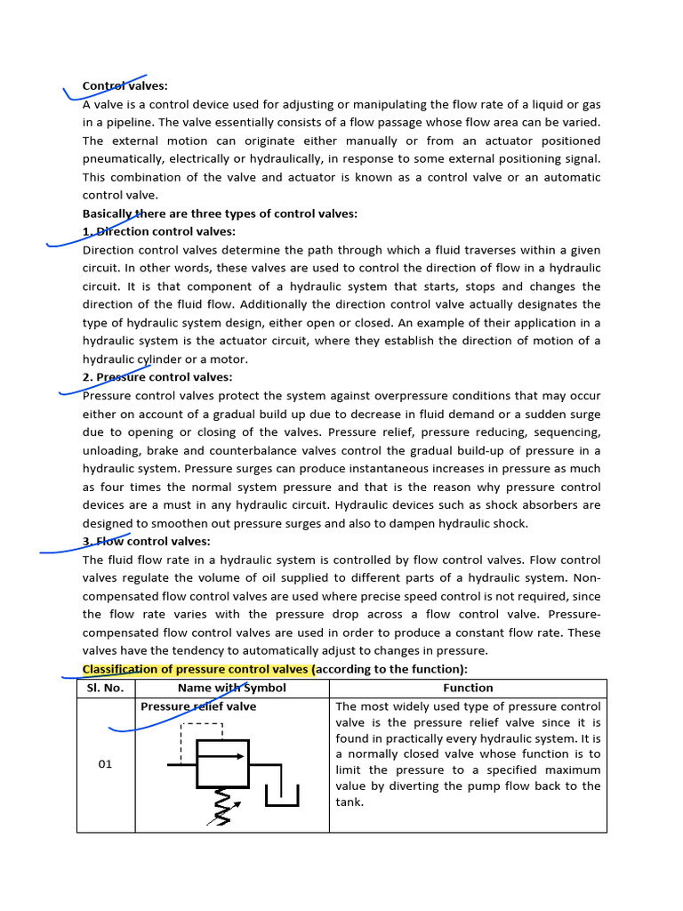 Hydraulic Control Valves Overview | PDF | Valve | Pump