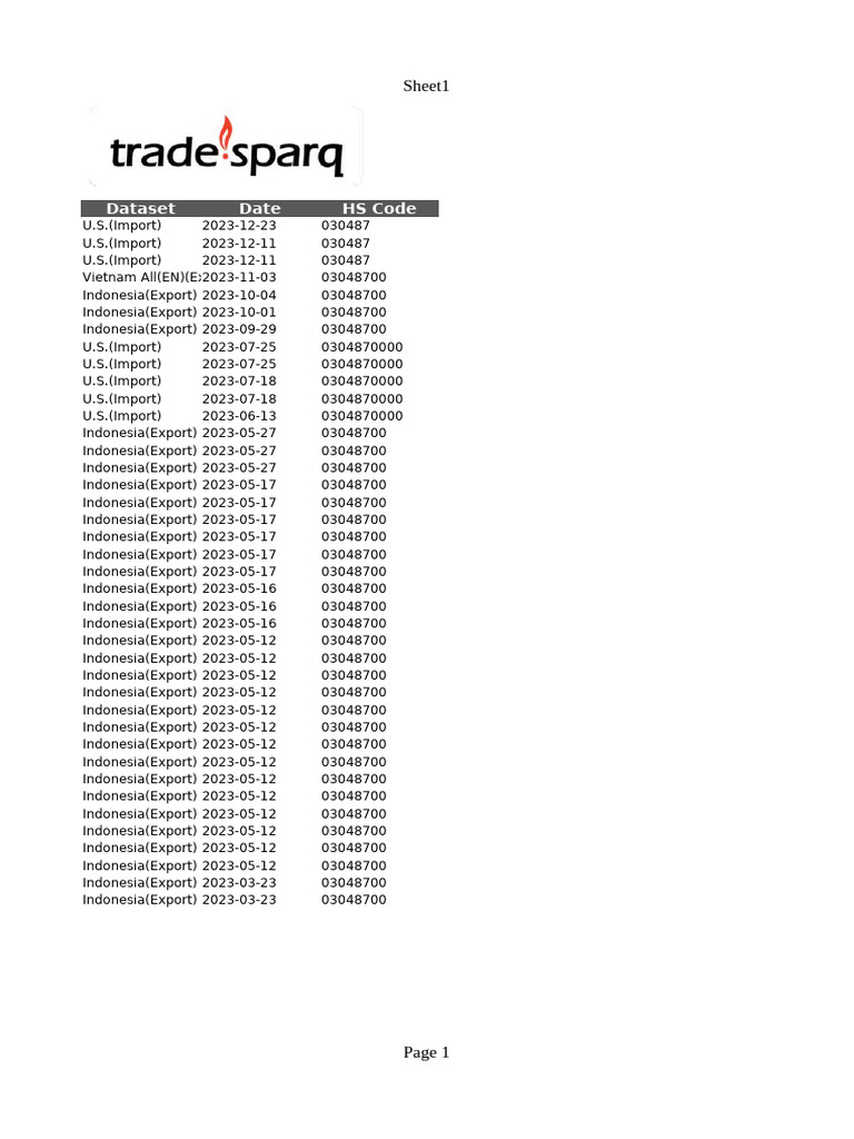 U.S. Import and Indonesia Export Data | PDF | Tuna | United States Dollar