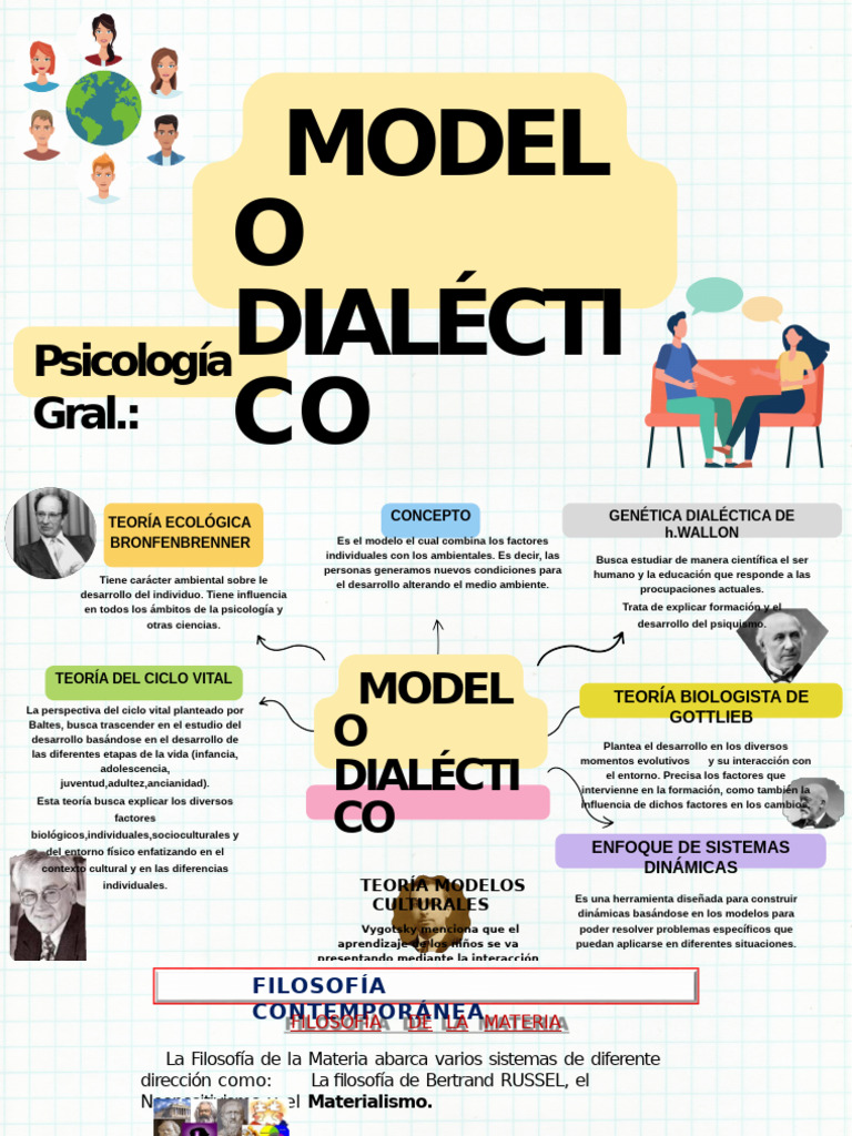 Modelo Dialectico Psicologia Del Infante | PDF | Materialismo | Dialéctico