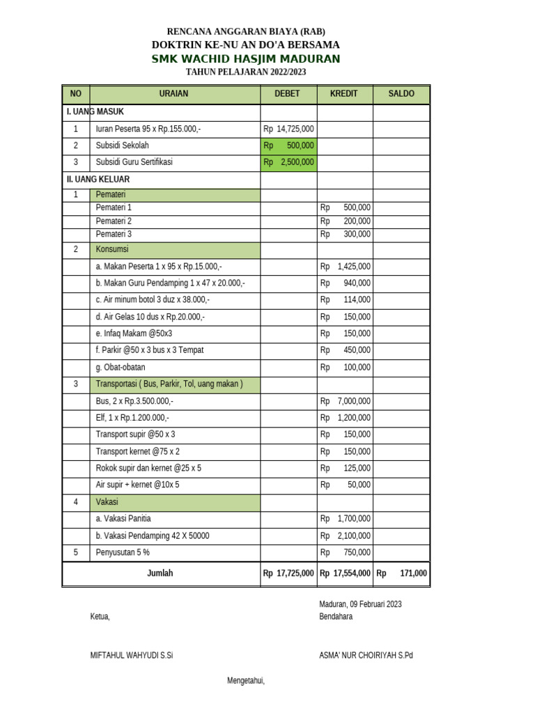 RAB Kegiatan Pondok Ramadhan 2024/2025 | PDF