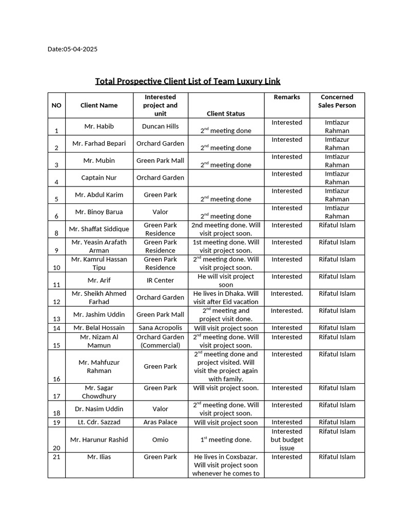Prospective Clients for L&T Projects 2025 | PDF | Bangladesh