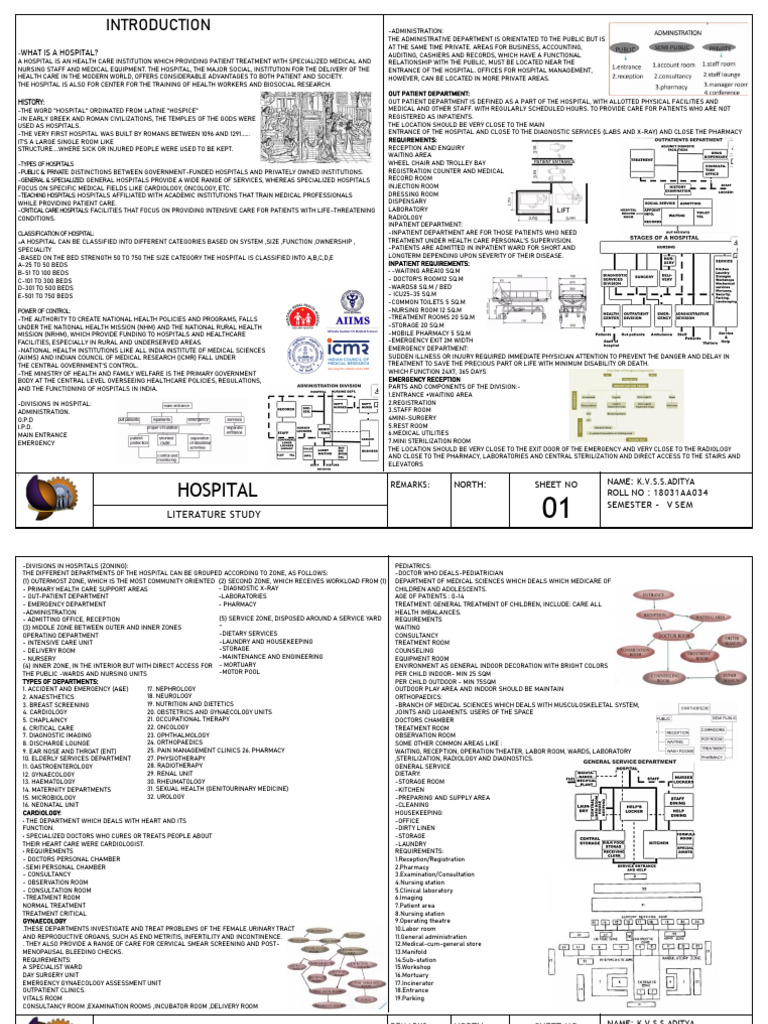 Overview of Hospital Functions and Types | PDF | Hospital | Emergency ...