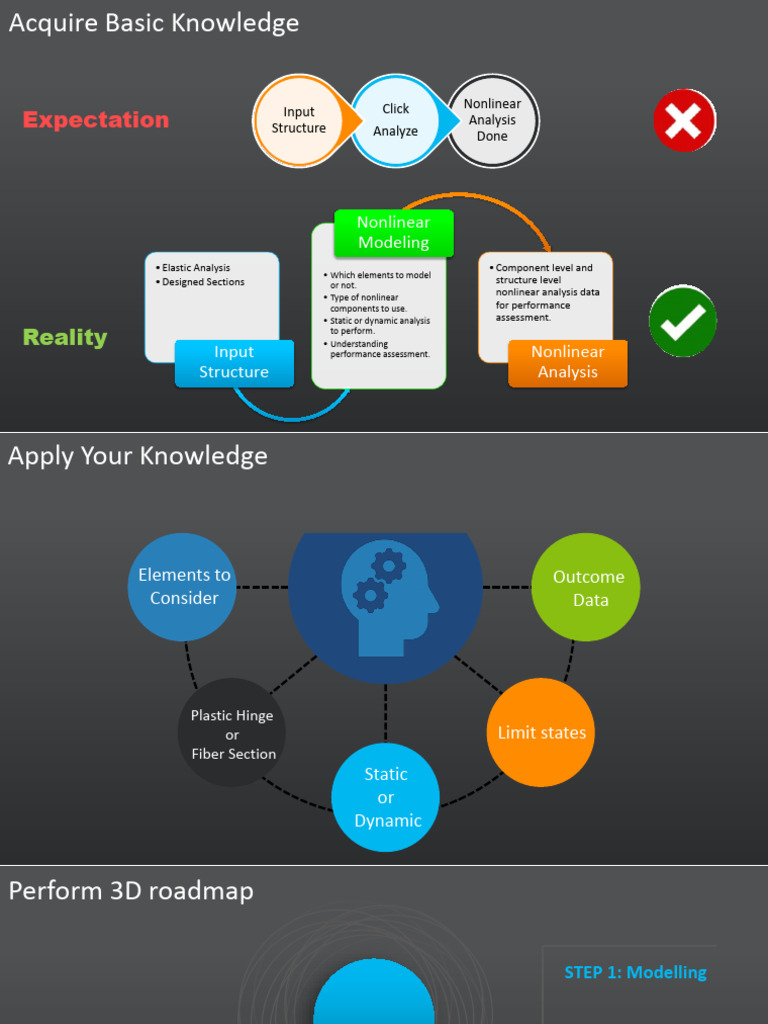 3.1 02-Perform 3D Roadmap | PDF | Analysis | Nonlinear System