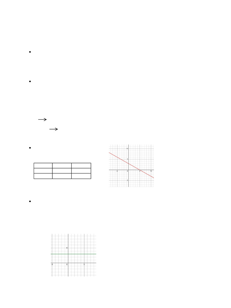 Rumus dan Grafik PLDV dalam Matematika | PDF
