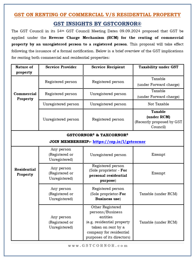 GST on Commercial vs Residential Rent | PDF