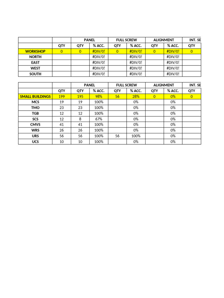 MCRP Monitoring | PDF