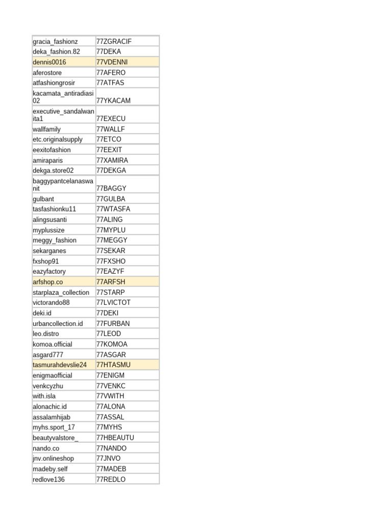 Fashion Store Listings and Codes | PDF