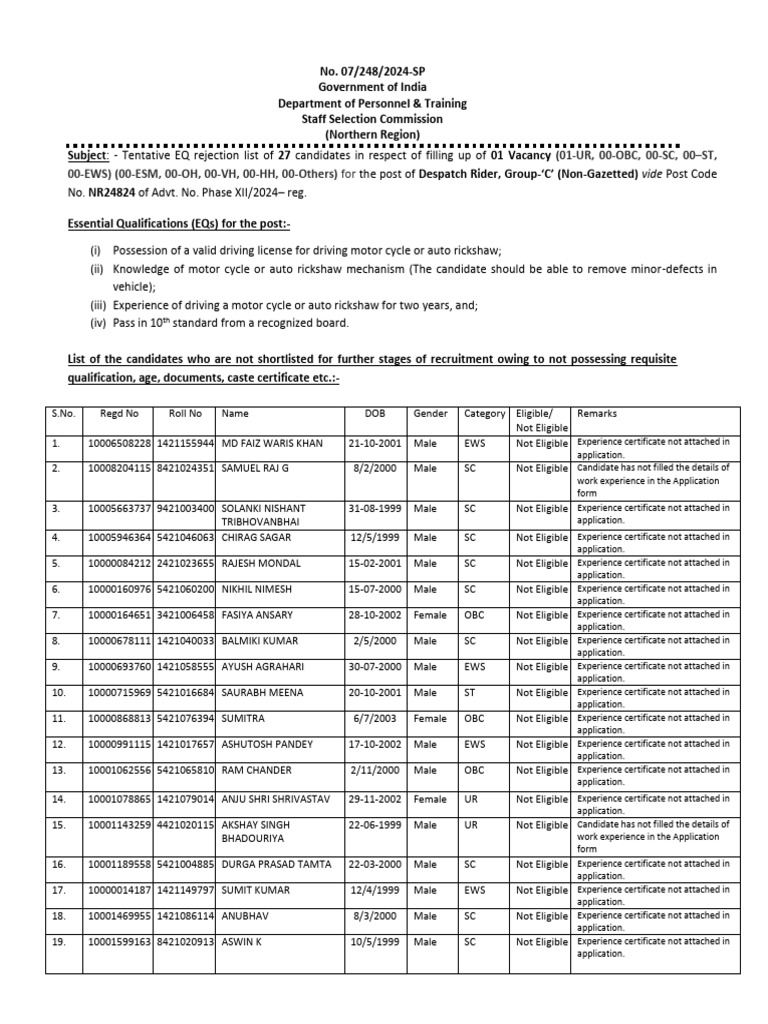 Tentative Rejection List of NR24824 30012025 | PDF