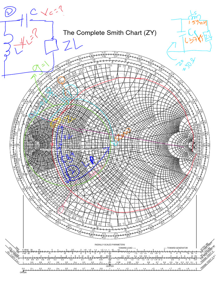 ZY Smith Chart Overview | PDF | Electrical Engineering