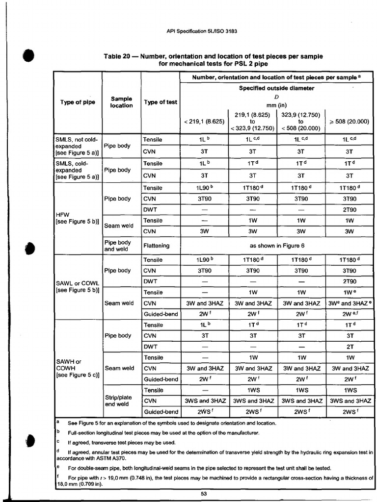 Table 20 PSL2 Pipe | PDF