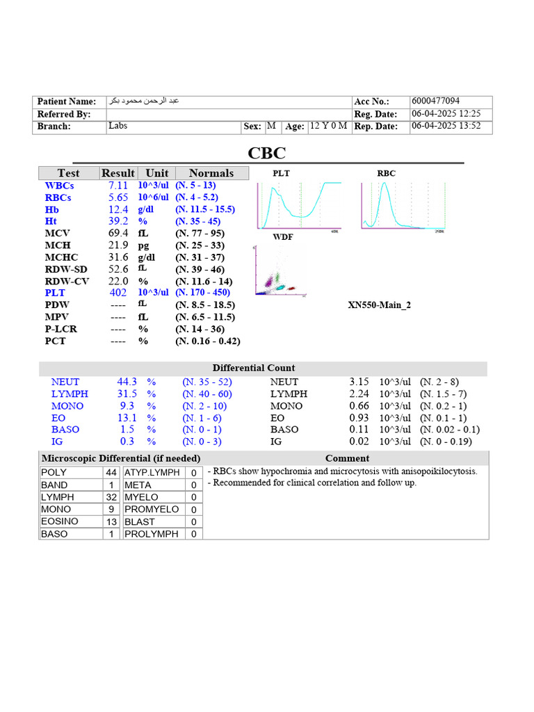 Complete Blood Count Analysis Report | PDF