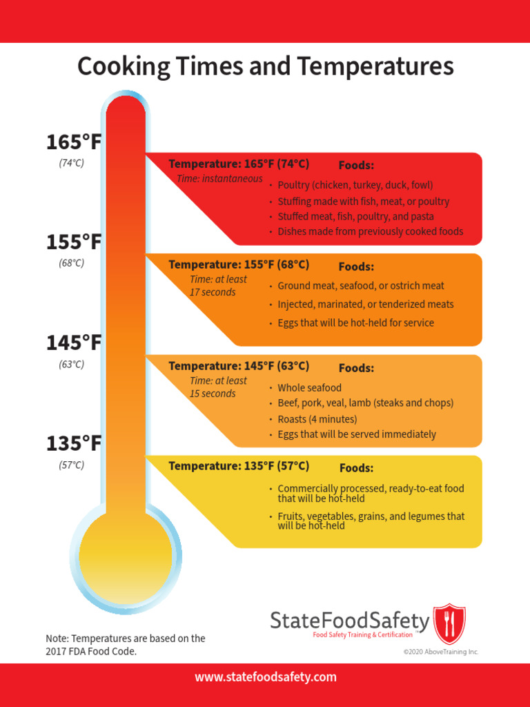 StateFoodSafety_Cooking_Temps_8.5x11 | PDF | Foods | Meat