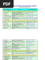 Download DAFTAR PENYAKIT DAN TERAPINYA by Herbafarmasi Yogyakarta SN84907550 doc pdf