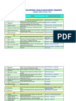 Daftar Penyakit Dan Terapinya