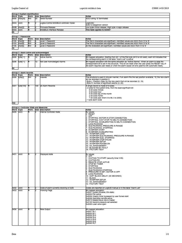 Сommunication table (Logik33MODBUSDataC0007V0Dalgakiran) | PDF | Bit ...