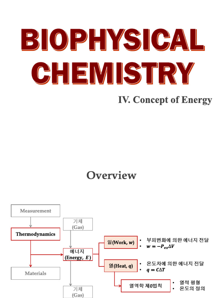 BPC 4. 에너지의 개념 | PDF