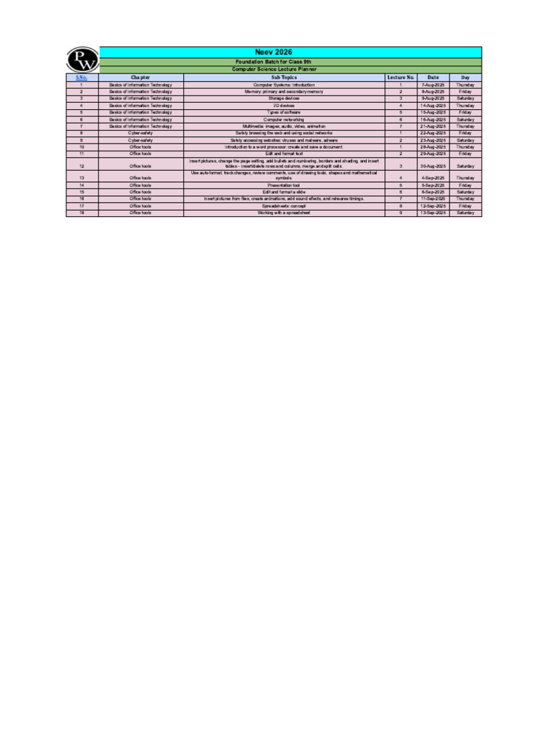 Data Encoding and Compression Techniques | PDF
