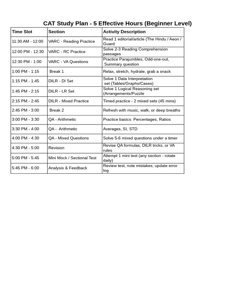 CAT Study Plan Beginner | PDF